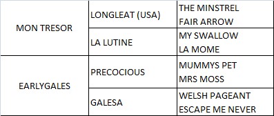 Nigrasine pedigree