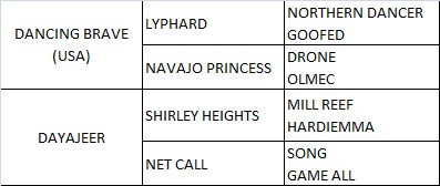 Ghareeb pedigree
