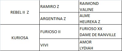 Ricardo Z pedigree