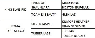 Tors Gentleman Farmer pedigree